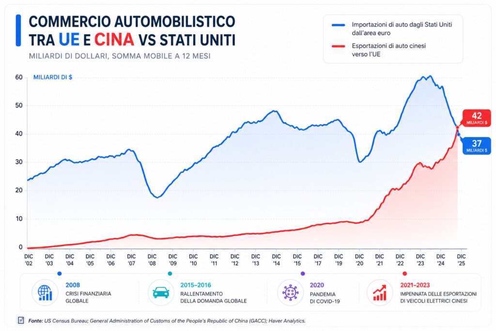 La fabbrica che non c'è più. La fabbrica che non c'è più. La deindustrializzazione europea avanza spesso senza essere nominata. Questo articolo analizza come dumping industriale cinese, terre rare e fragilità politica stiano ridisegnando il futuro della manifattura continentale.