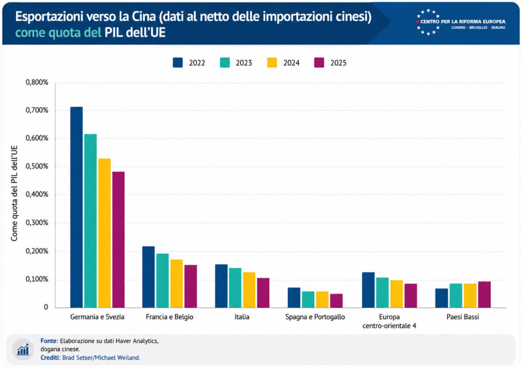 La fabbrica che non c'è più. La fabbrica che non c'è più. La deindustrializzazione europea avanza spesso senza essere nominata. Questo articolo analizza come dumping industriale cinese, terre rare e fragilità politica stiano ridisegnando il futuro della manifattura continentale.