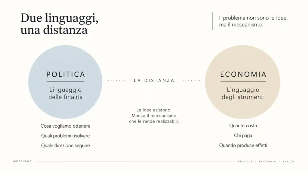 Cernobbio 2026: infografica sul divario tra linguaggio politico delle finalità e linguaggio economico degli strumenti.